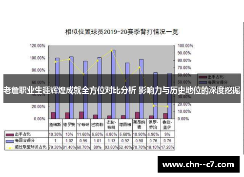 老詹职业生涯辉煌成就全方位对比分析 影响力与历史地位的深度挖掘