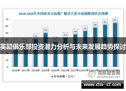 英超俱乐部投资潜力分析与未来发展趋势探讨