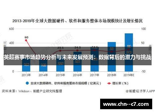 英超赛事市场趋势分析与未来发展预测：数据背后的潜力与挑战