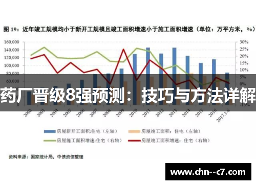 药厂晋级8强预测：技巧与方法详解