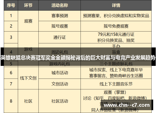 英雄联盟总决赛冠军奖金金额揭秘背后的巨大财富与电竞产业发展趋势