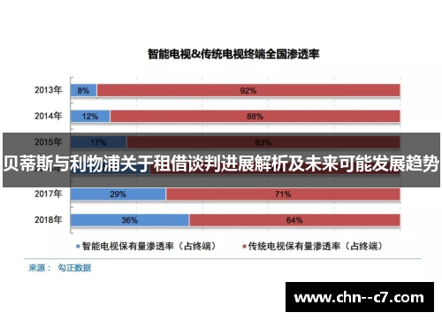 贝蒂斯与利物浦关于租借谈判进展解析及未来可能发展趋势
