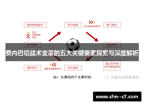 费内巴切战术变革的五大关键要素探索与深度解析