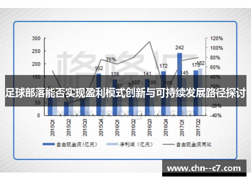 足球部落能否实现盈利模式创新与可持续发展路径探讨