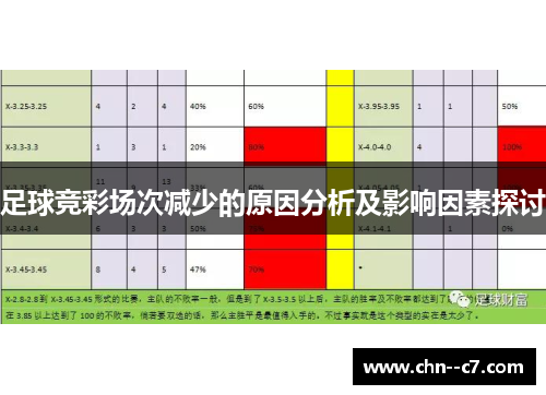 足球竞彩场次减少的原因分析及影响因素探讨