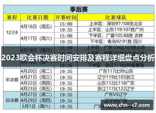 2023欧会杯决赛时间安排及赛程详细盘点分析 2023欧会杯决赛时间安排及赛程详细盘点分析