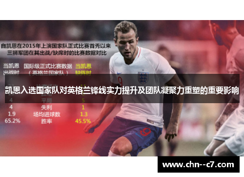 凯恩入选国家队对英格兰锋线实力提升及团队凝聚力重塑的重要影响