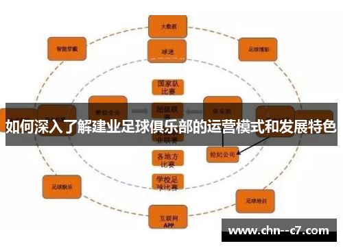 如何深入了解建业足球俱乐部的运营模式和发展特色