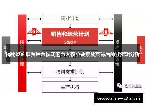 揭秘欧超联赛运营模式的五大核心要素及其背后商业逻辑分析