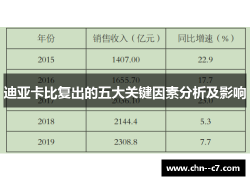迪亚卡比复出的五大关键因素分析及影响