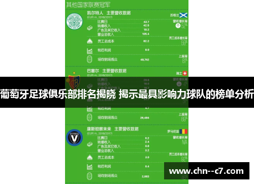 葡萄牙足球俱乐部排名揭晓 揭示最具影响力球队的榜单分析 葡萄牙足球俱乐部排名揭晓 揭示最具影响力球队的榜单分析