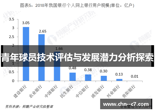青年球员技术评估与发展潜力分析探索