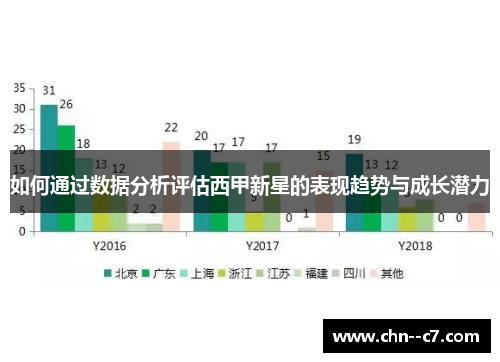 如何通过数据分析评估西甲新星的表现趋势与成长潜力 如何通过数据分析评估西甲新星的表现趋势与成长潜力