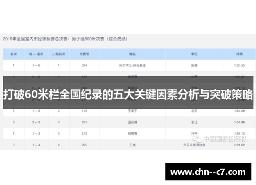打破60米栏全国纪录的五大关键因素分析与突破策略