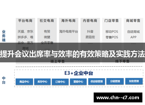 提升会议出席率与效率的有效策略及实践方法