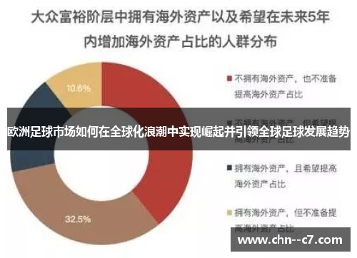 欧洲足球市场如何在全球化浪潮中实现崛起并引领全球足球发展趋势