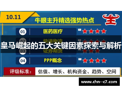 皇马崛起的五大关键因素探索与解析