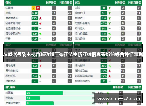 从数据与战术视角解析哈兰德在法甲防守端的真实价值综合评估表现