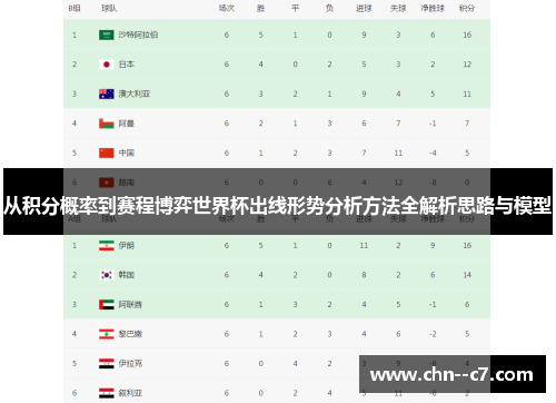 从积分概率到赛程博弈世界杯出线形势分析方法全解析思路与模型