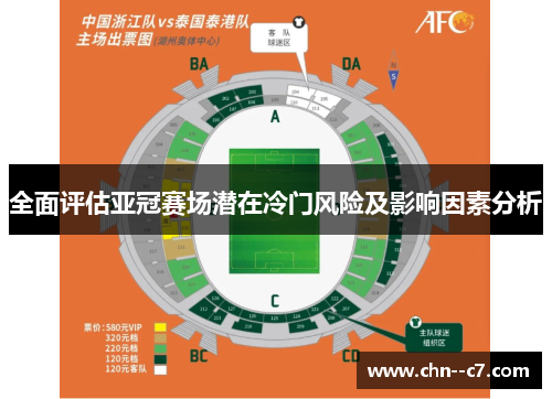 全面评估亚冠赛场潜在冷门风险及影响因素分析