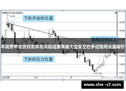 本周意甲攻势效率异军突起成赛果最大变量左右争冠格局全面解析
