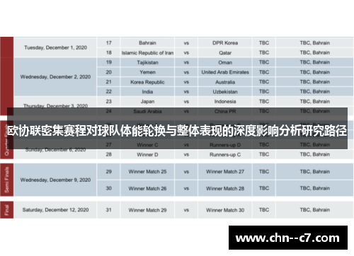 欧协联密集赛程对球队体能轮换与整体表现的深度影响分析研究路径