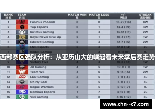 西部赛区强队分析：从亚历山大的崛起看未来季后赛走势