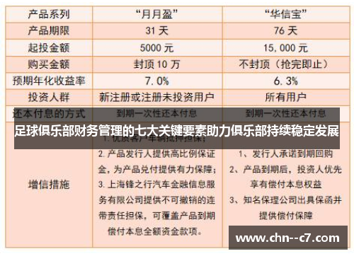 足球俱乐部财务管理的七大关键要素助力俱乐部持续稳定发展