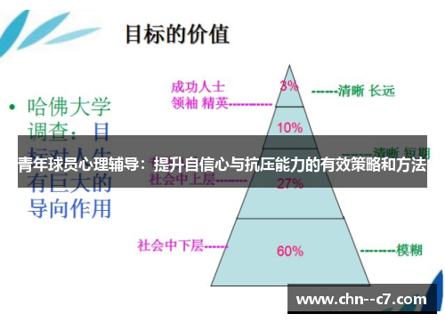 青年球员心理辅导：提升自信心与抗压能力的有效策略和方法